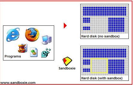 Sandboxie(沙箱软件) v5.44破解版 64位/32位