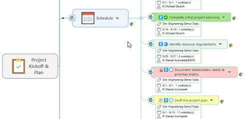 Mindjet MindManager 2020(思维导图软件) v20.1.238中文破解版 附注册码