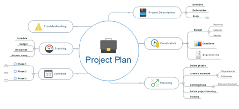 Mindjet MindManager 2020(思维导图软件) v20.1.238中文破解版 附注册码