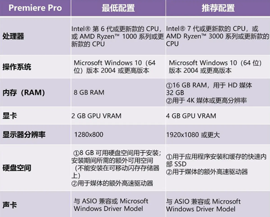adobe premiere pro cc下载