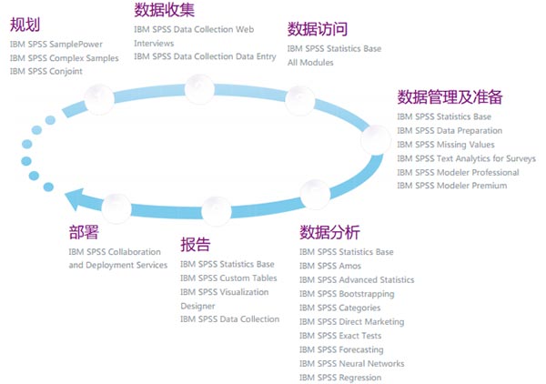 SPSS 25 【IBM spss statistics】免费中文破解版下载+安装教程