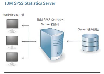 SPSS 25 【IBM spss statistics】免费中文破解版下载+安装教程