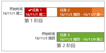 project 软件教程