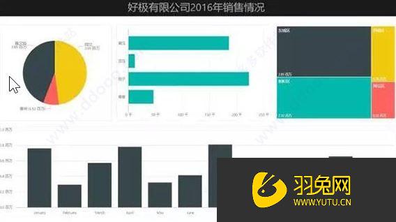 powerbi下载_Power BI Desktop破解版(可视化工具)